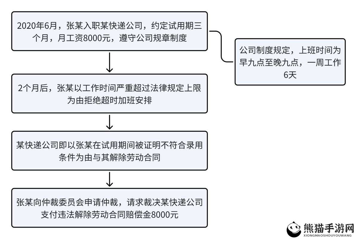 全面解析我公司996工作制下的金钱收入与消耗详细指南